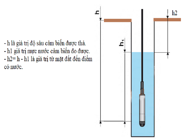 CÔNG TY TNHH THIẾT BỊ CÔNG NGHỆ NAM HẢI