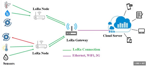 CÔNG TY TNHH THIẾT BỊ CÔNG NGHỆ NAM HẢI